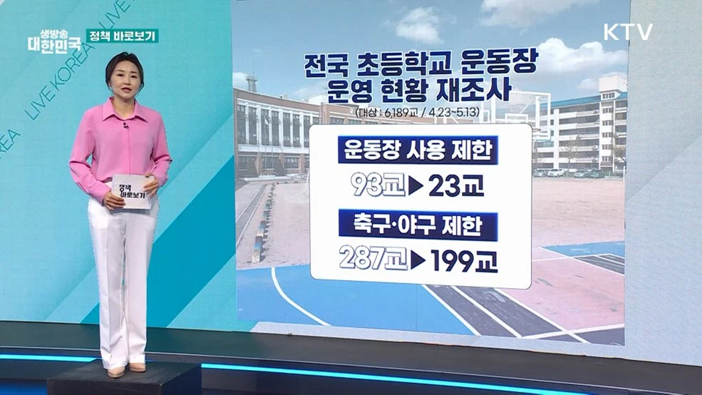 초등학교 체육활동 지원 확대, 과밀학교 우선 개선
