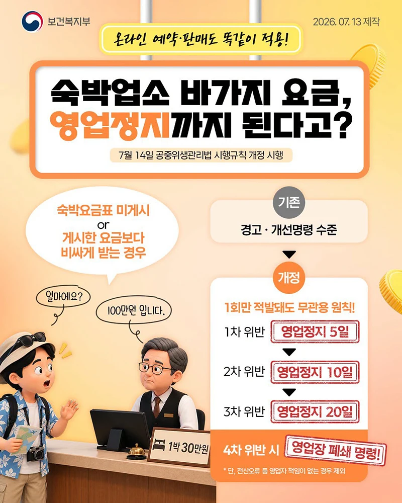 숙박업소 바가지요금 적발땐 바로 영업정지