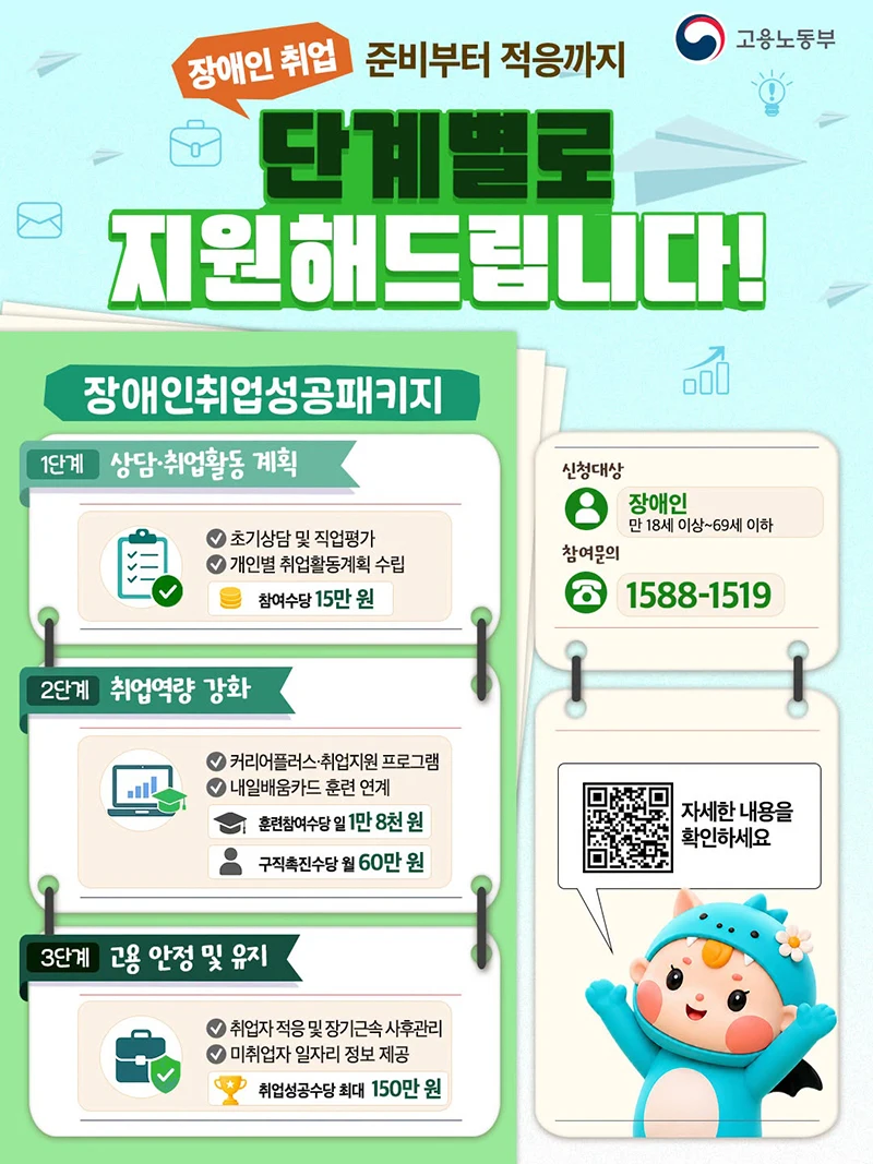 장애인 취업 단계별 지원…참여수당 최대 150만원