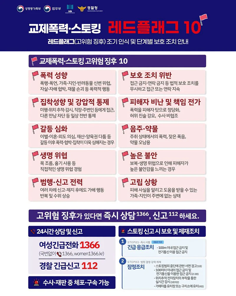 교제폭력 고위험 징후 10가지 공개