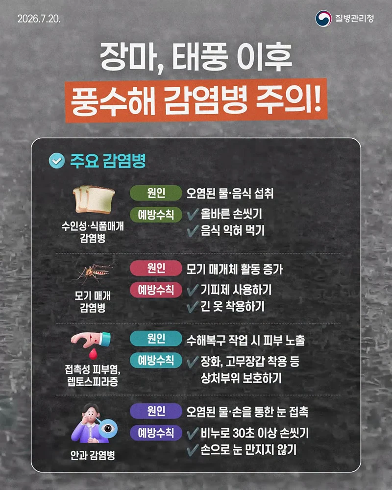장마 태풍 후 풍수해 감염병 주의보