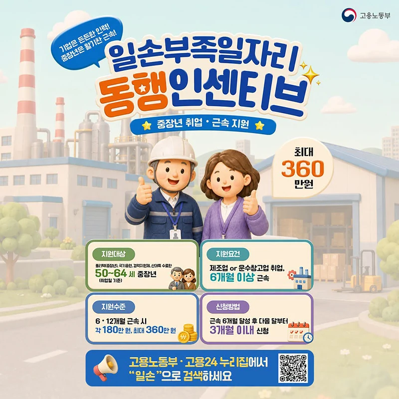 중장년 취업땐 최대 360만원 지원