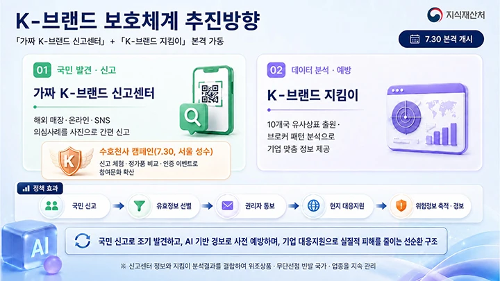 해외 가짜 K-브랜드 휴대전화로 찍어 신고한다