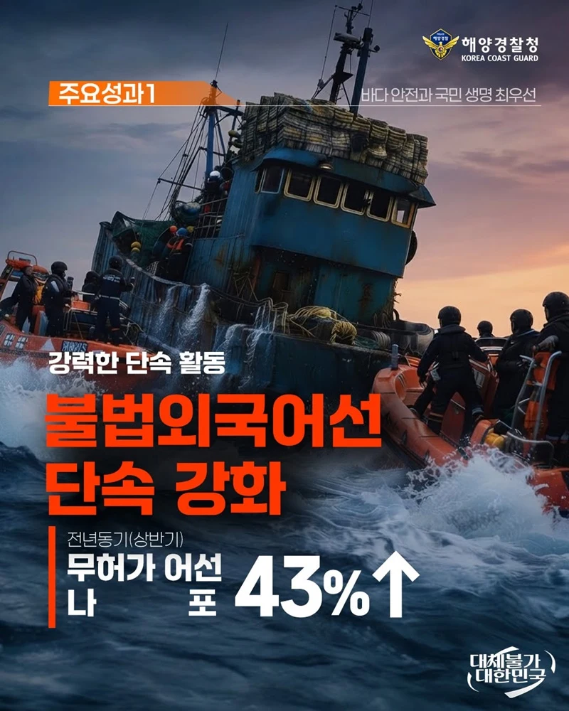 해양경찰청 상반기 불법어선 단속 43%↑ 인명피해 24%↓
