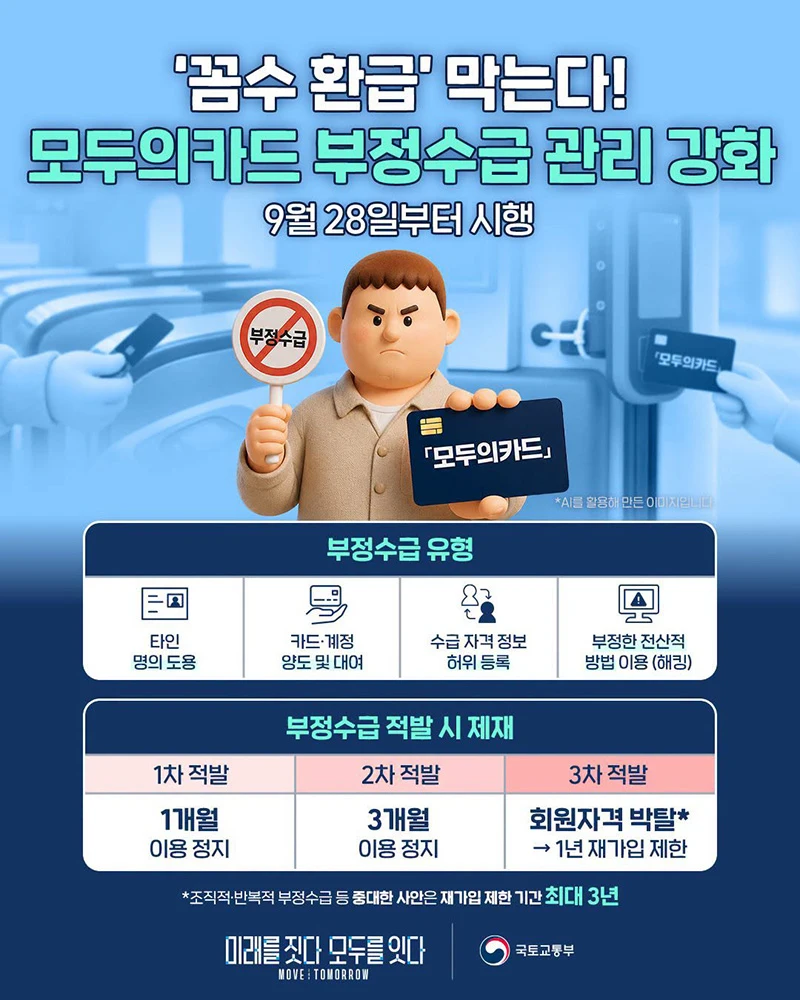 모두의카드 부정수급 9월28일부터 제재 강화