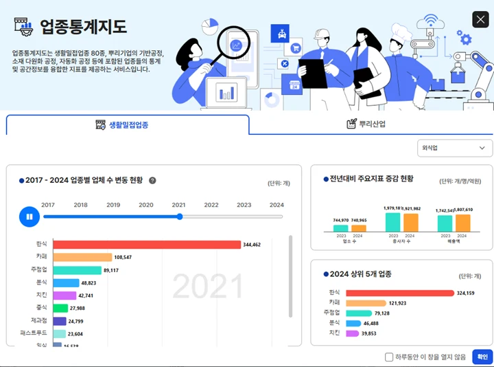 업종통계지도 개편, 창업 입지·상권 한눈에