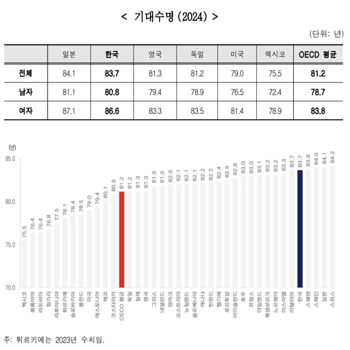 섬 지역 요양보호사 교통비 2.2배 인상