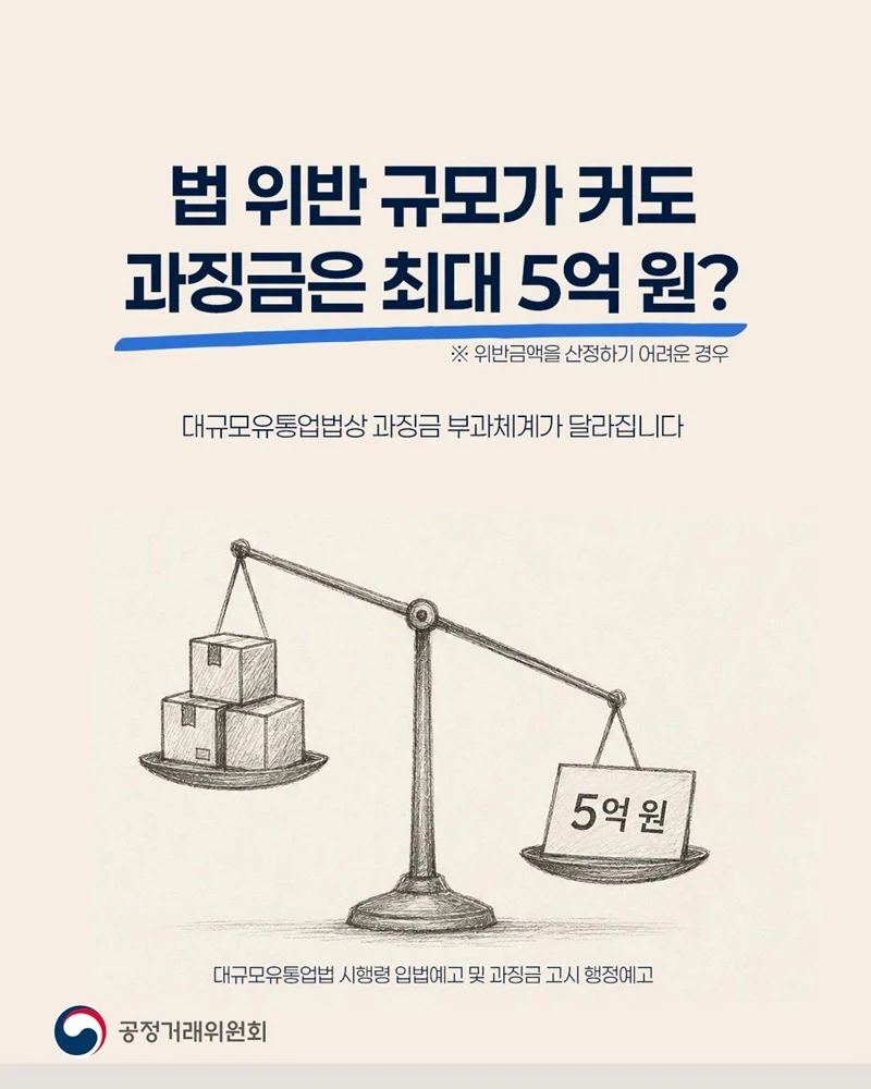 대규모유통업 과징금 체계 개편…위반금액 산정 어려워도 과징금 부과