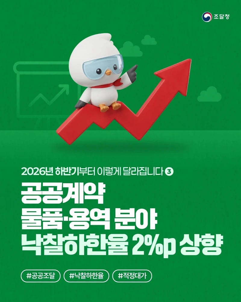 공공 물품·용역 낙찰하한율 2%p 오른다