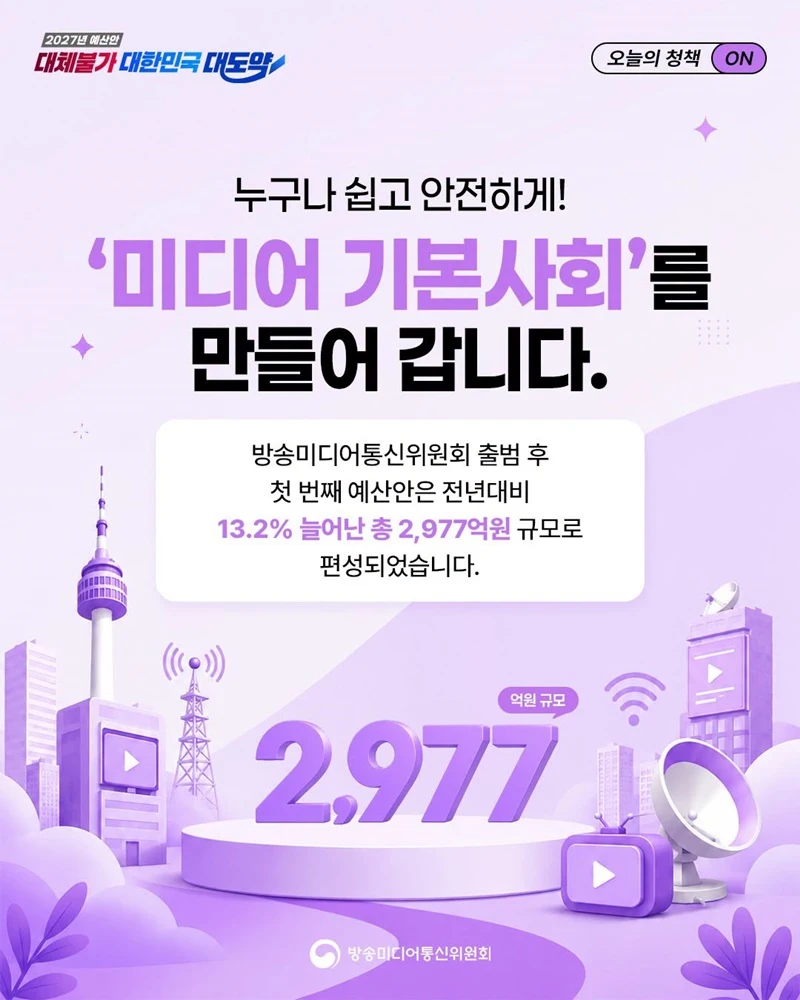 방통위 예산 13.2% 증액 미디어 기본사회 첫발