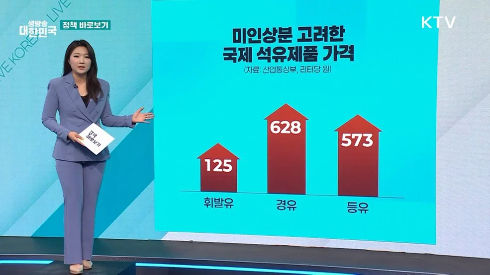 최고가격제, 국제 유가 하락에도 민생 안정 위해 시행